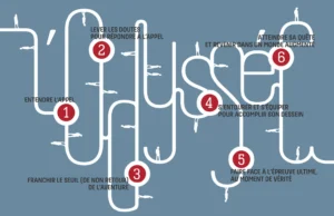 Transformation digitale des ETI : l’Odyssée du dirigeant